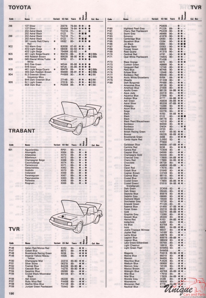 1965 - 1994 Toyota Paint Charts Autocolor 3